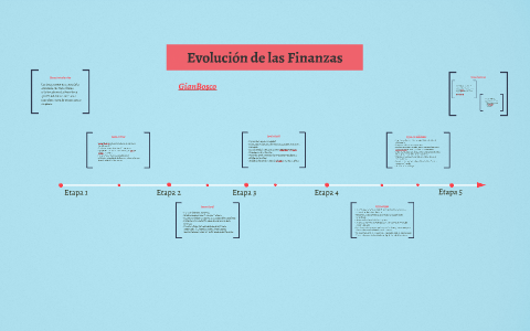 Evolución de las Finanzas by John Smith on Prezi