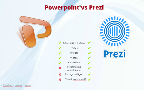 Powerpoint VS Prezi By Céline Robert On Prezi