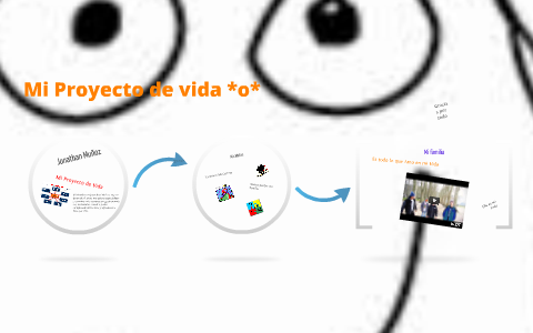 Mi Proyecto de Vida by viviana posada on Prezi