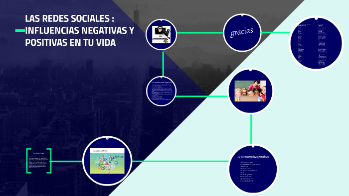 Las Redes Sociales by Ariana 03 ptlv Espinoza 12*26*08 on Prezi