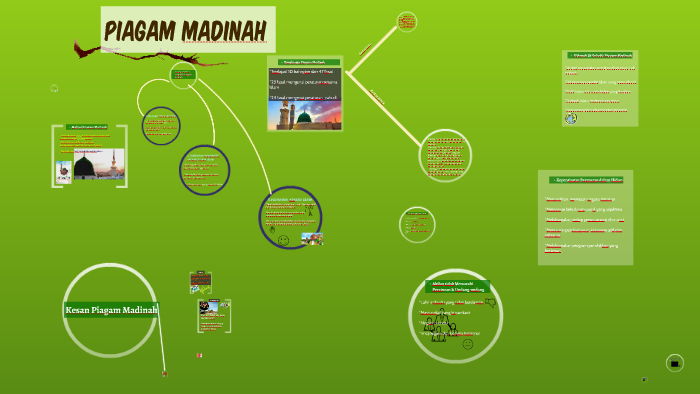 Piagam Madinah By Muhammad Azman