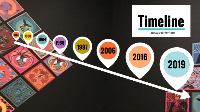 Betsabeé_Romero_Timeline by Paola Valles on Prezi