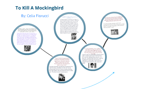 To Kill a Mockingbird Essay, with Outline - blogger.com