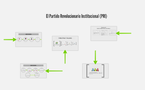 El Partido Revolucionario Institucional (PRI) By Aislinn Murillo On Prezi