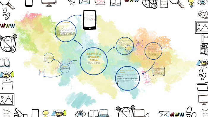 EL ÉXITO DE LA EDUCACIÓN VIRTUAL by Diana De La Peña on Prezi