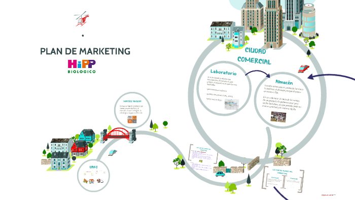 PLAN DE MARKETING by Maria Marcos on Prezi