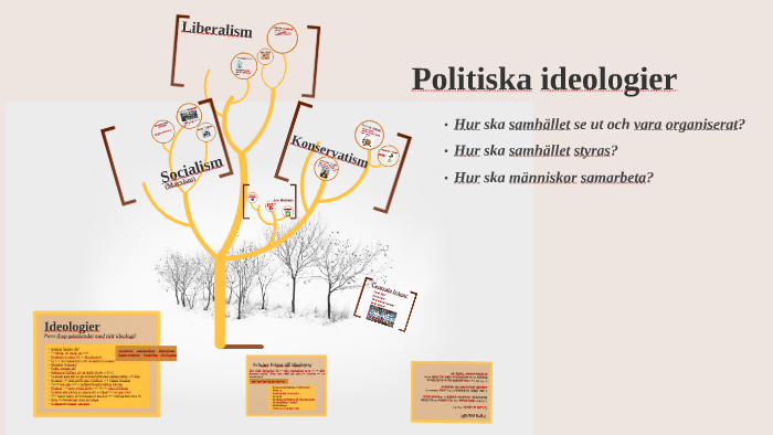 Politiska Ideologier Sam1b By Emil On Prezi