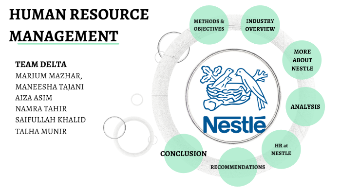 nestle hrm assignment