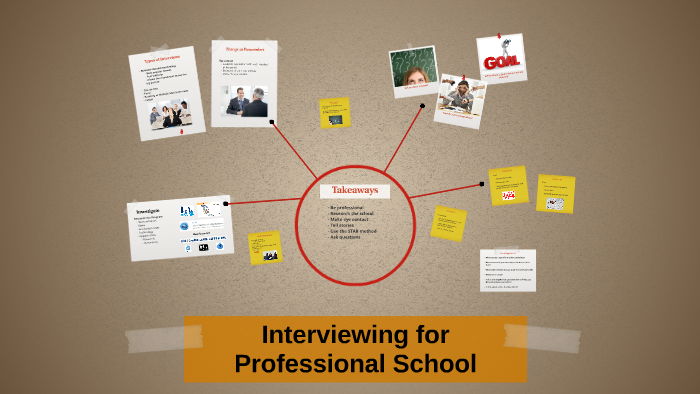 Interviewing for Professional School by Olivia Scott on Prezi