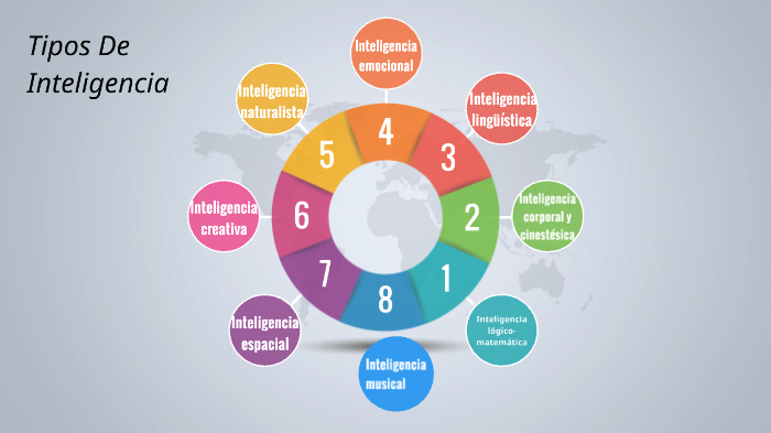 inteligencia by Alejandra Riveros on Prezi