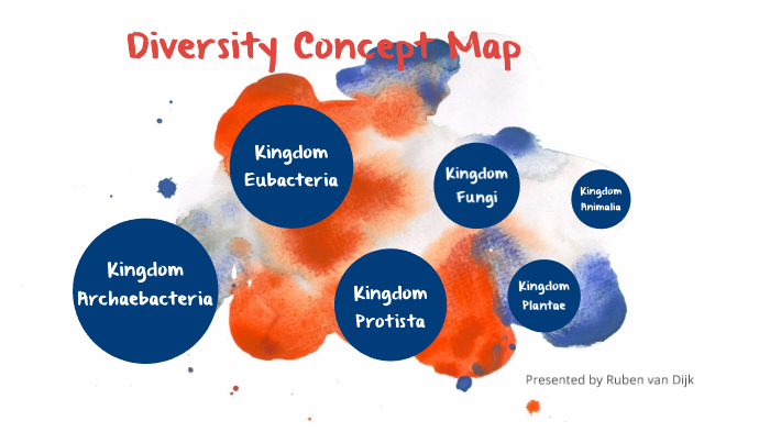 Diversity Concept Map by Ruben van Dijk on Prezi