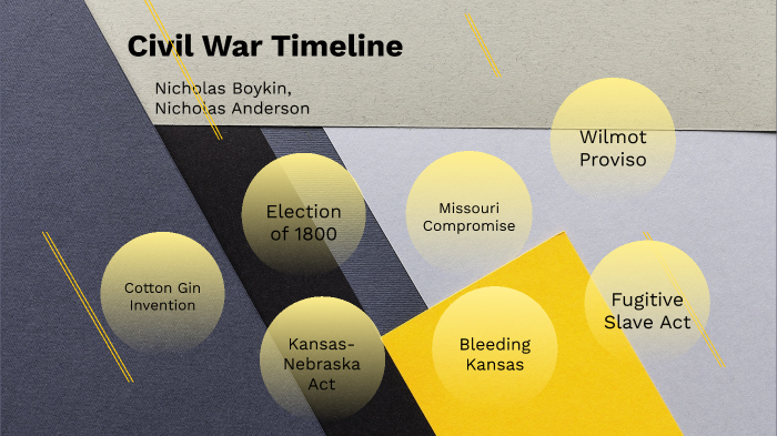 Civil War Timeline by Nicholas Boykin on Prezi