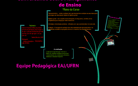 Planejamento de Ensino by on Prezi