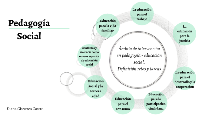Pedagogía Social by Diana Cisneros on Prezi
