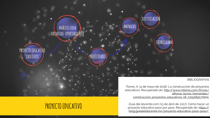 PROYECTO EDUCATIVO by Liliana Salazar on Prezi