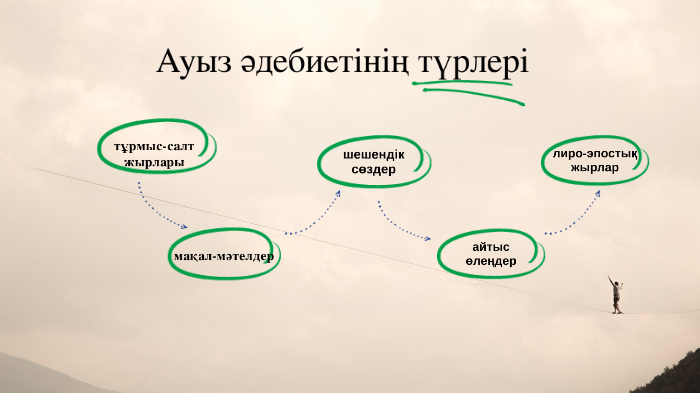 Ауыз әдебиеті by Aika Aa on Prezi