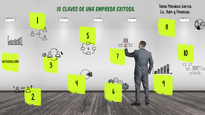 10 claves de una empresa exitosa by TANIA MENDOZA GRACIA on Prezi