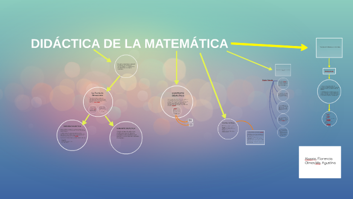 DIDÁCTICA DE LA MATEMÁTICA by Agustina olmos on Prezi