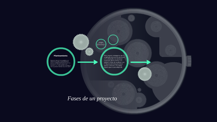 Fases de un proyecto by Juanita Perez on Prezi