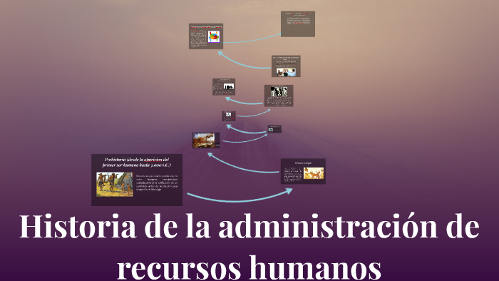 Historia de la administracion de recursos humanos by carmelita teresa