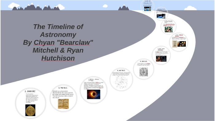 The Timeline Of Astronomy By Chyan Mitchell