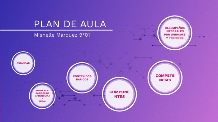 PLAN DE AULA by Mishelle Andrea Marquez Ayo on Prezi