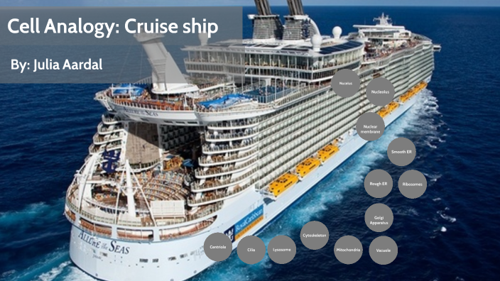 Cell Analogy: Cruise ship by Julia Aardal on Prezi