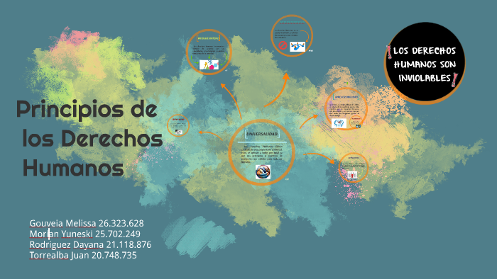 Principios de los Derechos Humanos by Melissa gouveia on Prezi