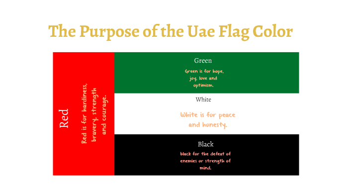 Uae Flag Images Meaning Of The Colours Dimensions - Bank2home.com