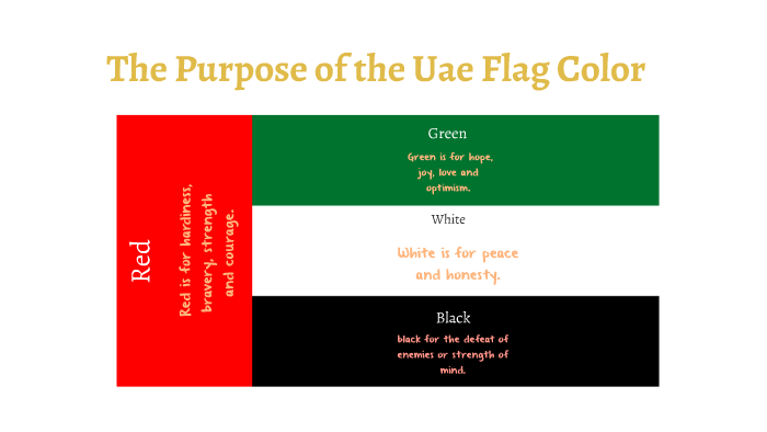 The Meanings of the Uae Flag Color by Shamma Almansoori on Prezi