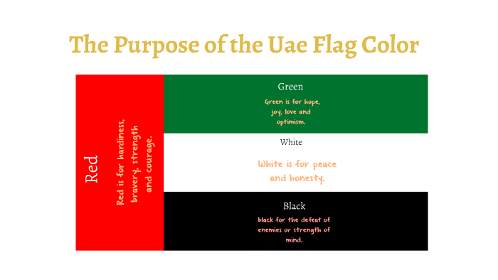 The Meanings Of The Uae Flag Color By Shamma Almansoori On Prezi
