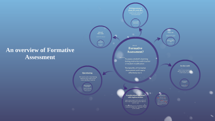 Formative Assessment by on Prezi