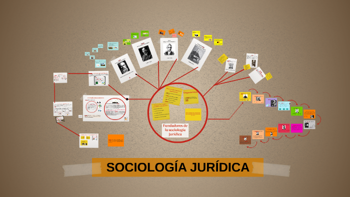 SOCIOLOGÍA JURÍDICA by Monse Olvera on Prezi