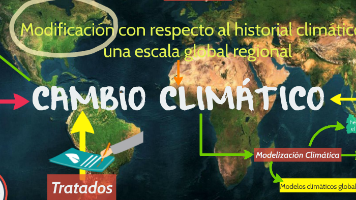 Mapa Mental Cambio Climático-Yesenia Zuñiga by Yesenia Zúñiga on Prezi Next