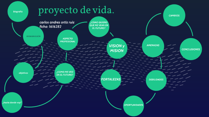 proyecto de vida by carlos andres ortiz ruiz on Prezi