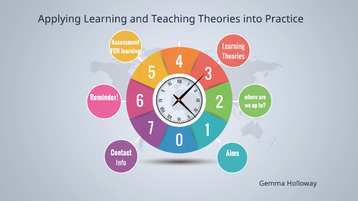 Applying Learning and Teaching Theories into Practice by Gemma Holloway ...