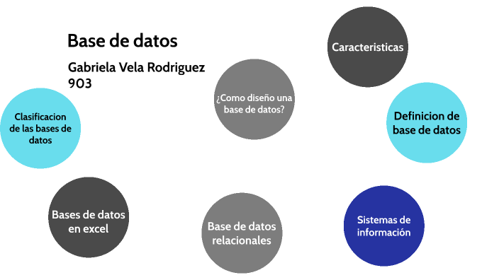 Base de datos by GABRIELA VELA RODRIGUEZ on Prezi