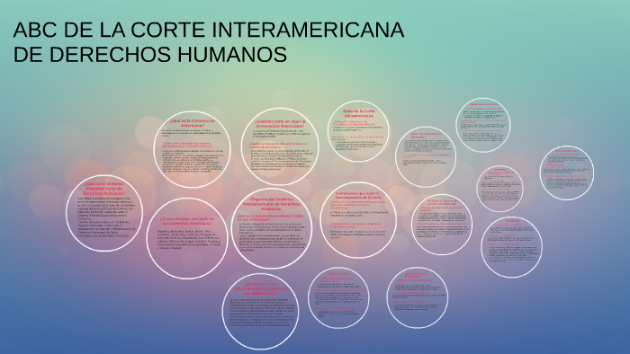 ABC DE LA CORTE INTERAMERICANA DE DERECHOS HUMANOS By Jheraldin Gaviria ...