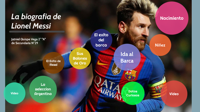 La Biografia De Lionel Messi By Jatniel Quispe On Prezi