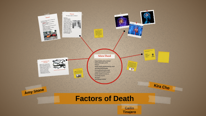 factors-of-death-by