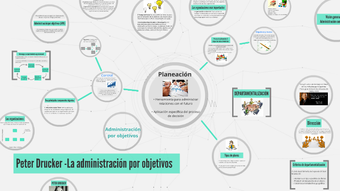 Peter Drucker -La administración por objetivos by Paula Forero on Prezi