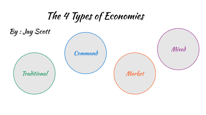 The 4 Types of Economies by Jay Scott on Prezi