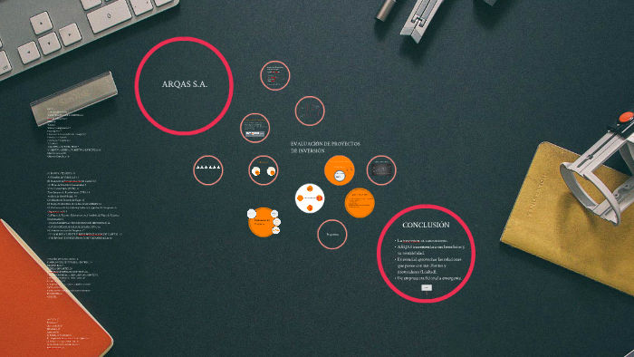 Seminario de Planificacion y Control de Gestion by on Prezi