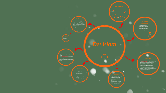 Der Islam by Niklas Reis on Prezi