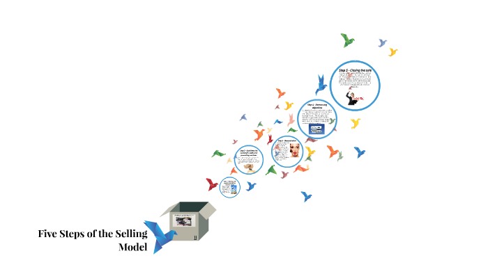 Selling Hope Five Steps of the Selling Model by Hope Fish on Prezi