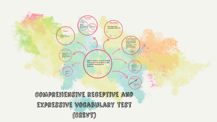 CREVT by Fantasia C on Prezi