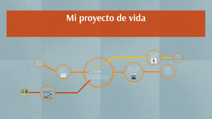 Mi proyecto de vida by Isaac Silva on Prezi