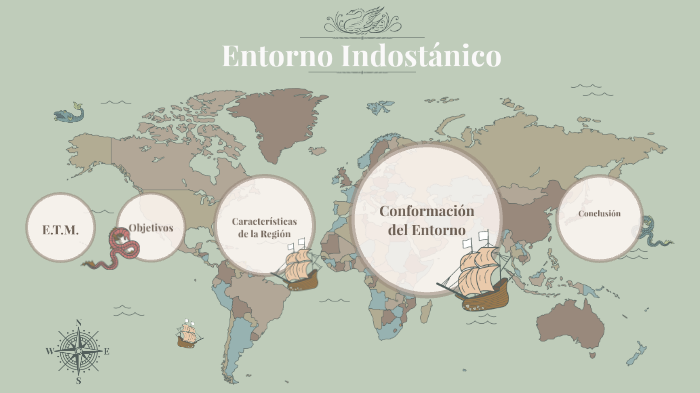 Entorno Indostánico by Paula Bilbao on Prezi