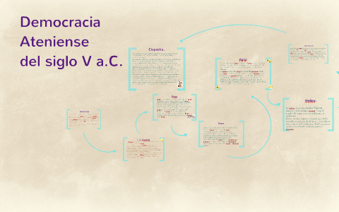 Democracia Ateniense by Inés Blavi on Prezi