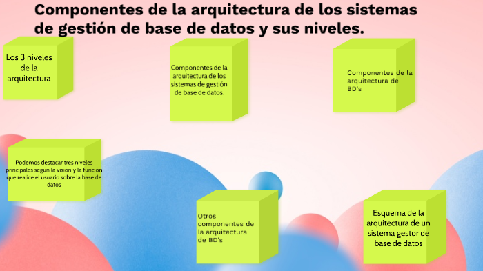Componentes de la arquitectura de los sistemas de gestión de base de